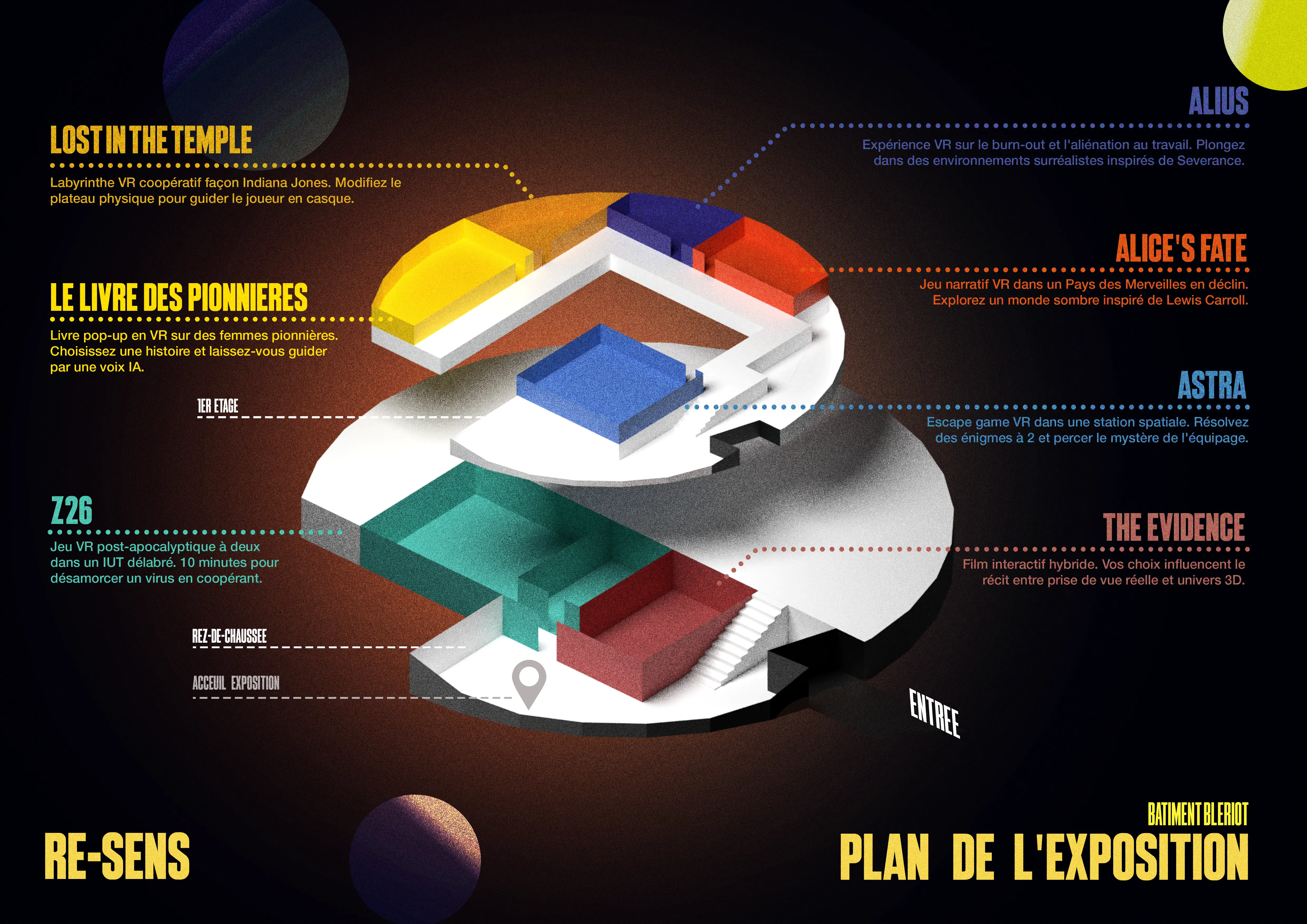 Plan 3D RE-SENS